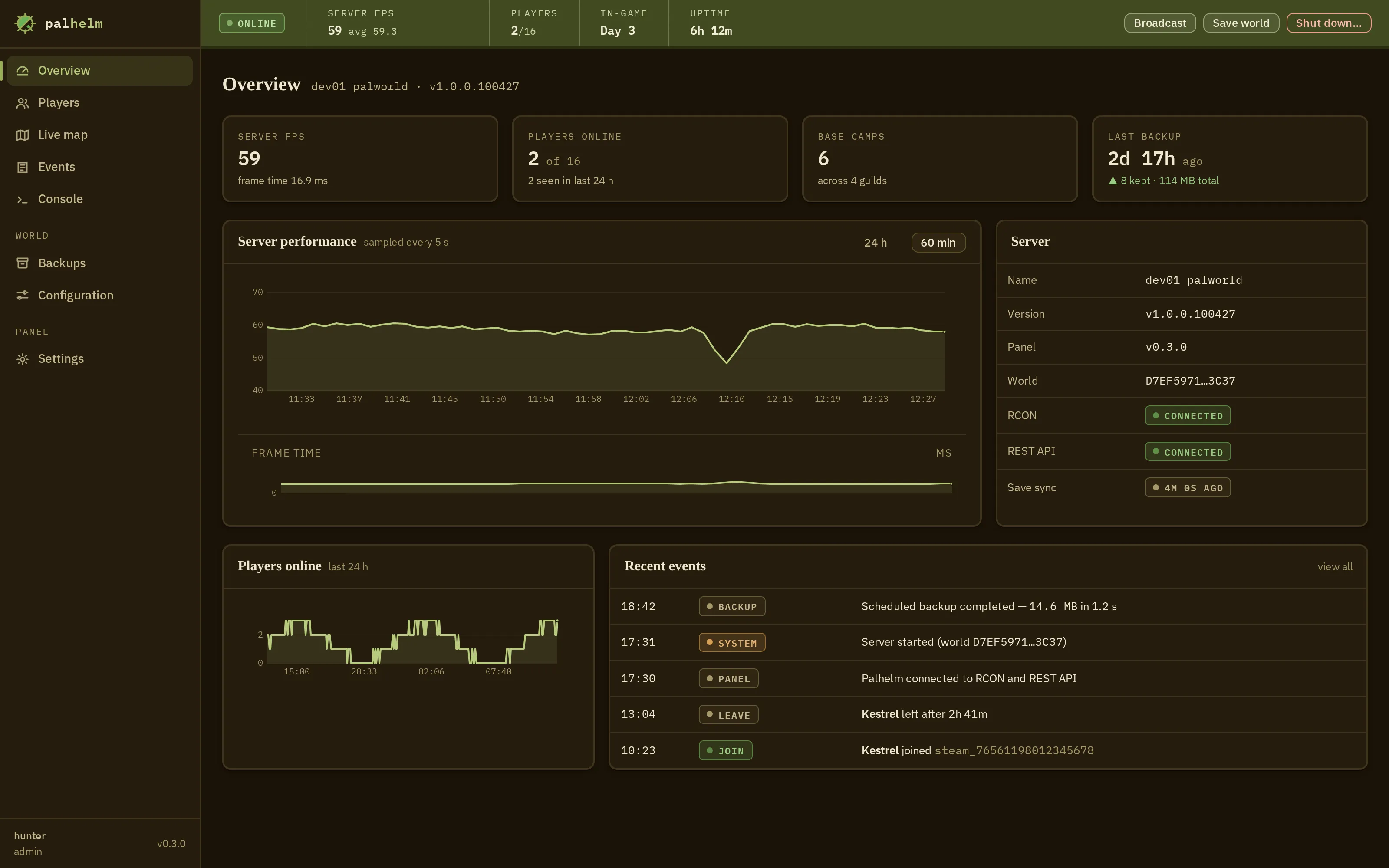 Palhelm dashboard: FPS and players-online charts over time, connection health, base-camp count, in-game day, and uptime.
